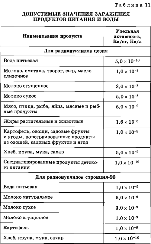 Реферат: Поражающие факторы, характерные для аварий на радиоактивно-опасных объектах. Загрязнение окружа